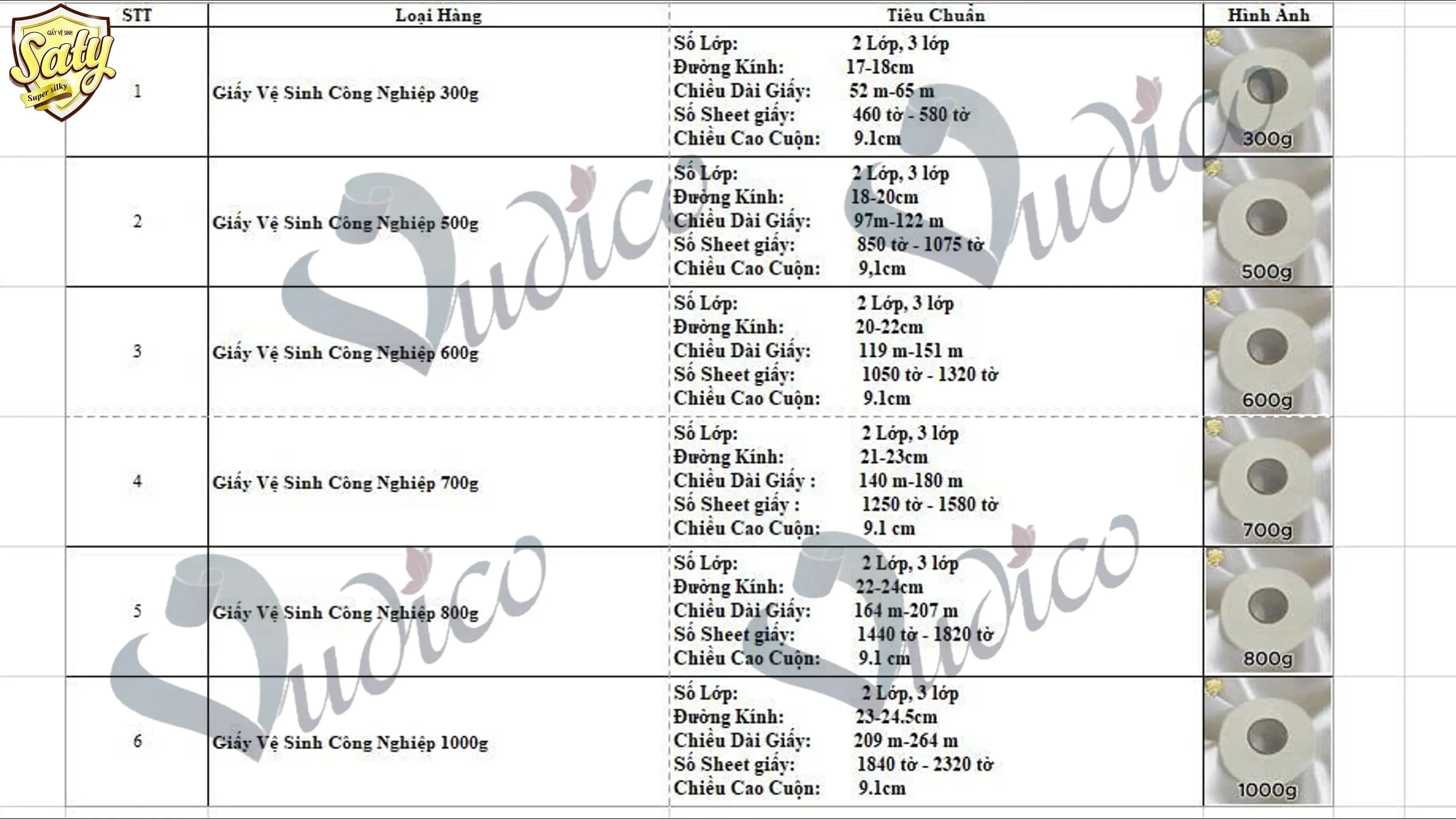Giấy Vệ Sinh Công Nghiệp Là Gì